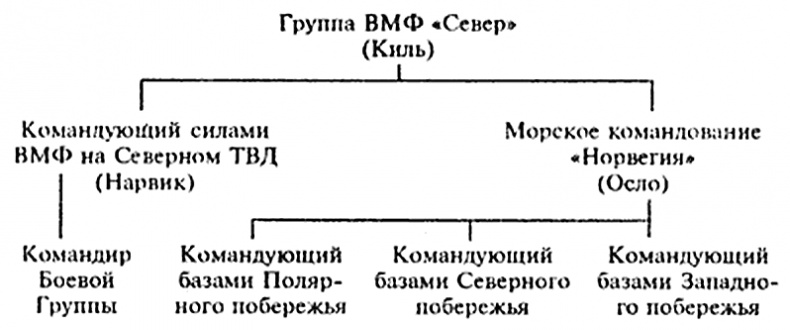 Иллюстрация к книге — Русские конвои [i_001.jpg]