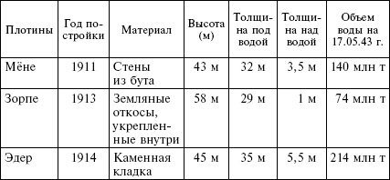 Иллюстрация к книге — Огненный шторм. Стратегические бомбардировки Германии. 1941-1945 [_01.jpg]