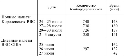 Иллюстрация к книге — Огненный шторм. Стратегические бомбардировки Германии. 1941-1945 [_02.jpg]