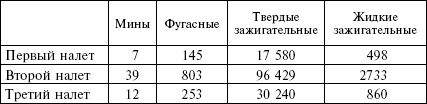 Иллюстрация к книге — Огненный шторм. Стратегические бомбардировки Германии. 1941-1945 [_05.jpg]