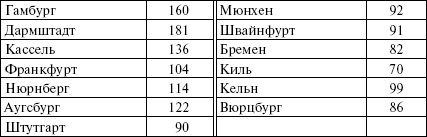 Иллюстрация к книге — Огненный шторм. Стратегические бомбардировки Германии. 1941-1945 [_08.jpg]