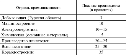 Иллюстрация к книге — Огненный шторм. Стратегические бомбардировки Германии. 1941-1945 [_11.jpg]