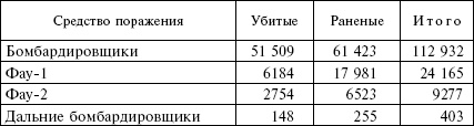 Иллюстрация к книге — Огненный шторм. Стратегические бомбардировки Германии. 1941-1945 [_14.jpg]