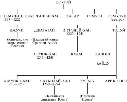 Иллюстрация к книге — Монголы. Основатели империи Великих ханов [_33.jpg]