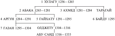 Иллюстрация к книге — Монголы. Основатели империи Великих ханов [_35.jpg]