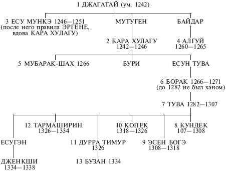Иллюстрация к книге — Монголы. Основатели империи Великих ханов [_36.jpg]