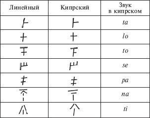 Иллюстрация к книге — Микенцы. Подданные царя Миноса [_06.jpg]