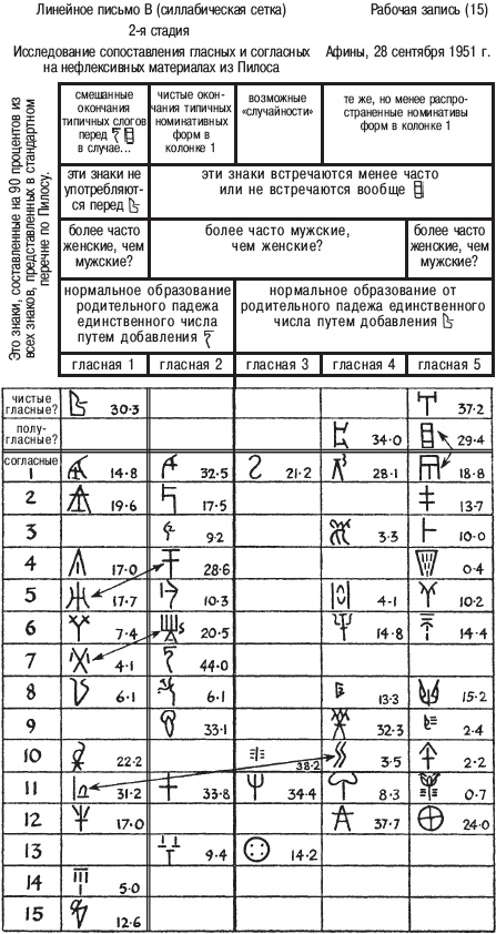 Иллюстрация к книге — Микенцы. Подданные царя Миноса [_07.jpg]