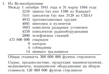 Иллюстрация к книге — Арктические конвои. Северные морские сражения во Второй мировой войне [i_012.jpg]