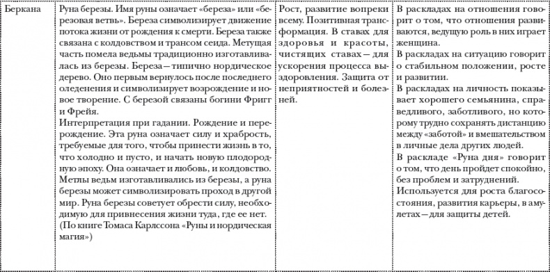 Иллюстрация к книге — Руны. Теория и практика работы с древними силами [i_032.jpg]