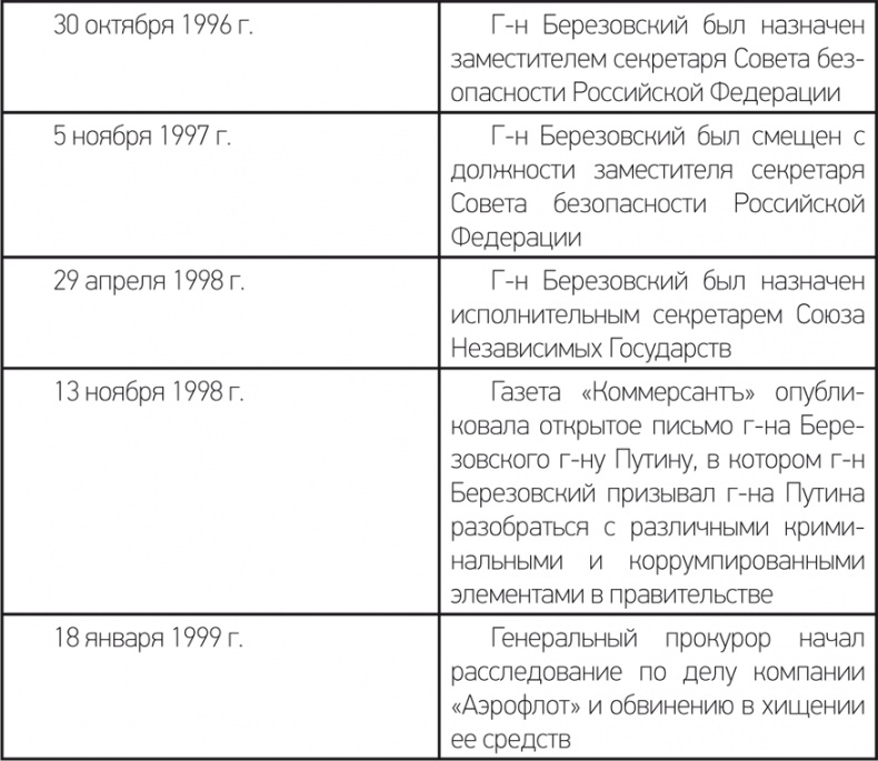 Иллюстрация к книге — Счастливы неимущие (Евангелие от Матфея). Судебный процесс Березовский-Абрамович. Лондон 2011/12 [i_001.jpg]