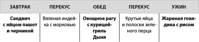 Иллюстрация к книге — Формируем Пищевые Привычки для здоровья [i_015.jpg]