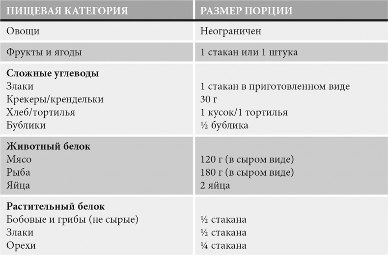 Иллюстрация к книге — Формируем Пищевые Привычки для здоровья [i_028.jpg]