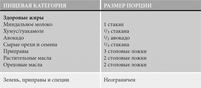 Иллюстрация к книге — Формируем Пищевые Привычки для здоровья [i_029.jpg]