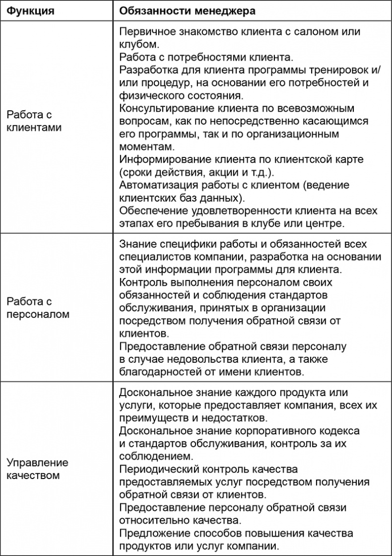 Иллюстрация к книге — Основы менеджмента в фитнес-индустрии [i_001.jpg]