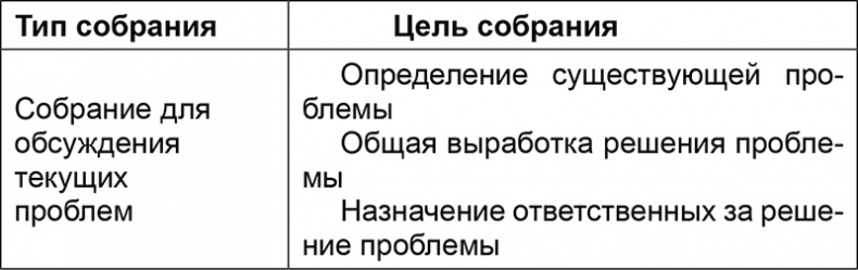 Иллюстрация к книге — Основы менеджмента в фитнес-индустрии [i_003.jpg]