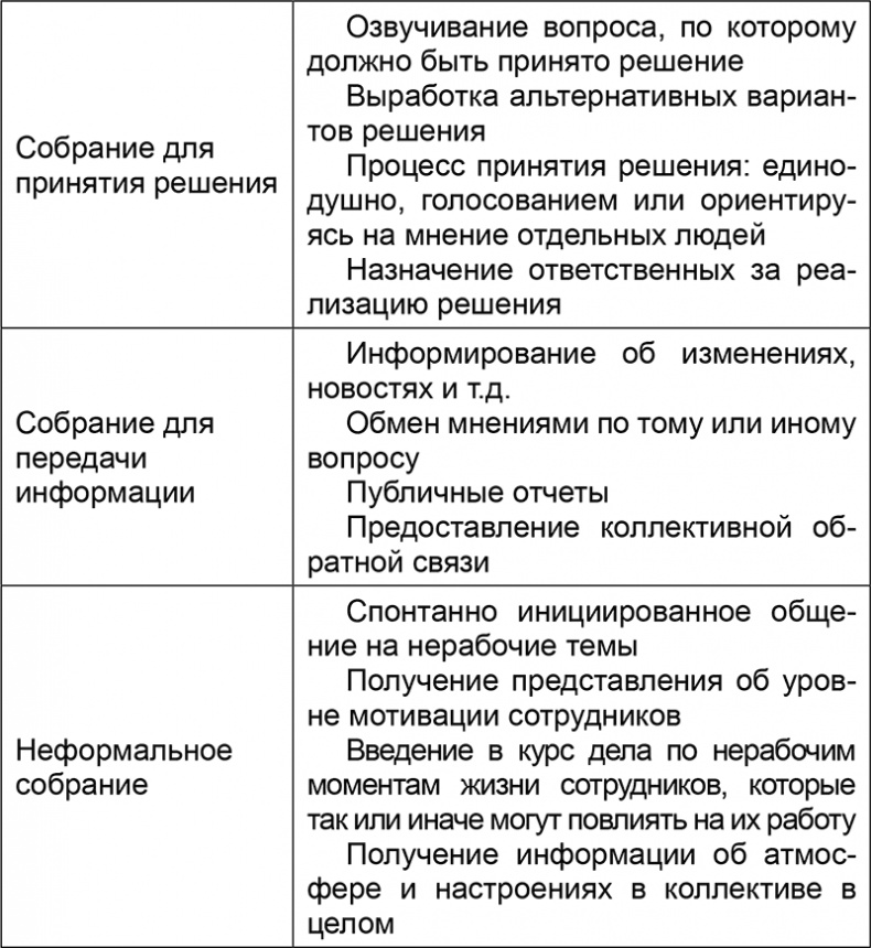 Иллюстрация к книге — Основы менеджмента в фитнес-индустрии [i_004.jpg]