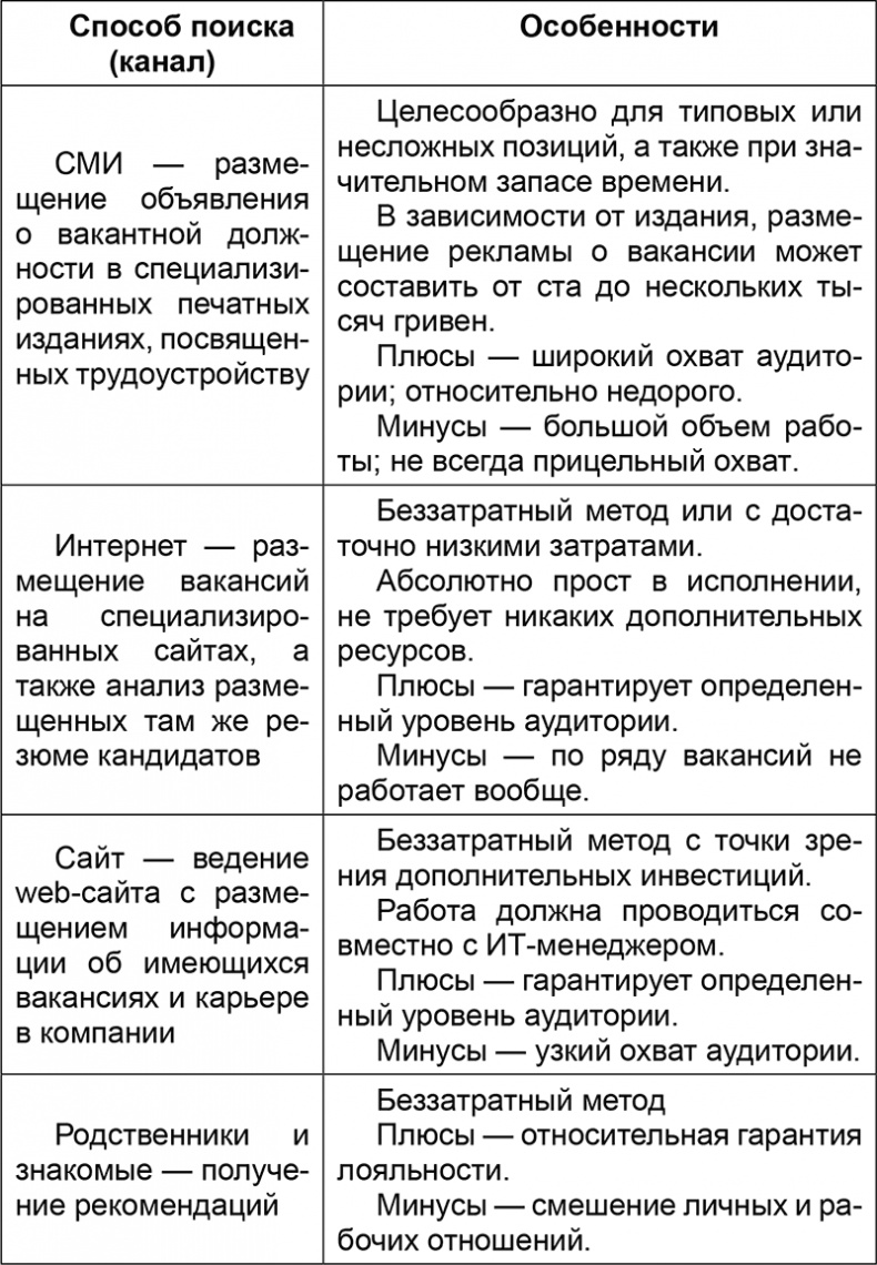 Иллюстрация к книге — Основы менеджмента в фитнес-индустрии [i_005.jpg]