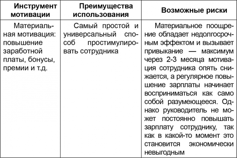 Иллюстрация к книге — Основы менеджмента в фитнес-индустрии [i_008.jpg]