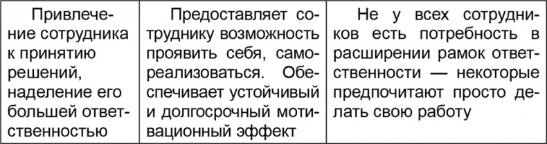 Иллюстрация к книге — Основы менеджмента в фитнес-индустрии [i_010.jpg]