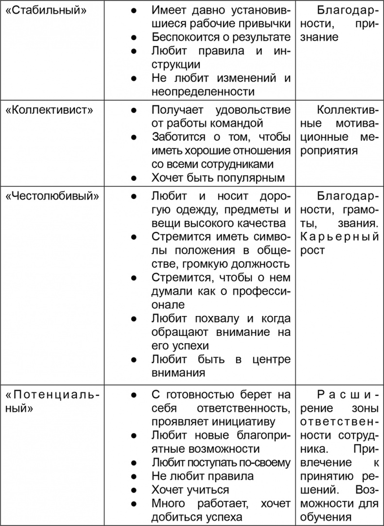 Иллюстрация к книге — Основы менеджмента в фитнес-индустрии [i_012.jpg]