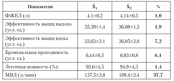 Иллюстрация к книге — Физическая подготовка квалифицированных дзюдоистов к главному соревнованию года [i_008.jpg]