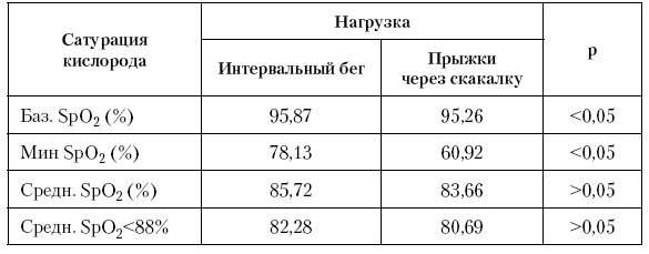 Иллюстрация к книге — Физическая подготовка квалифицированных дзюдоистов к главному соревнованию года [i_061.jpg]