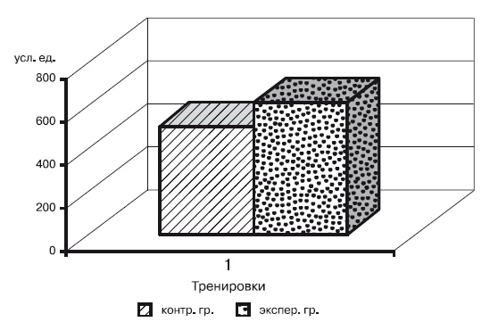 Иллюстрация к книге — Физическая подготовка квалифицированных дзюдоистов к главному соревнованию года [i_066.jpg]