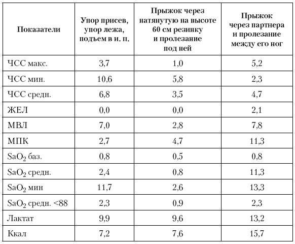 Иллюстрация к книге — Физическая подготовка квалифицированных дзюдоистов к главному соревнованию года [i_073.jpg]