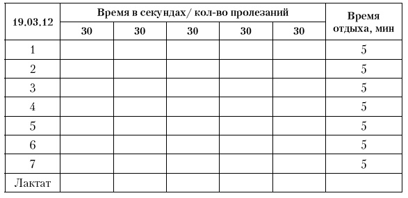 Иллюстрация к книге — Физическая подготовка квалифицированных дзюдоистов к главному соревнованию года [i_111.jpg]