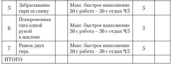 Иллюстрация к книге — Физическая подготовка квалифицированных дзюдоистов к главному соревнованию года [i_113.jpg]