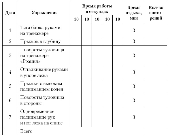 Иллюстрация к книге — Физическая подготовка квалифицированных дзюдоистов к главному соревнованию года [i_135.jpg]