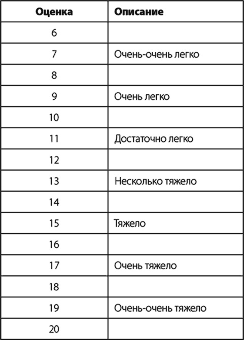 Иллюстрация к книге — Бег по правилу 80/20. Тренируйтесь медленнее, чтобы соревноваться быстрее [i_006.jpg]