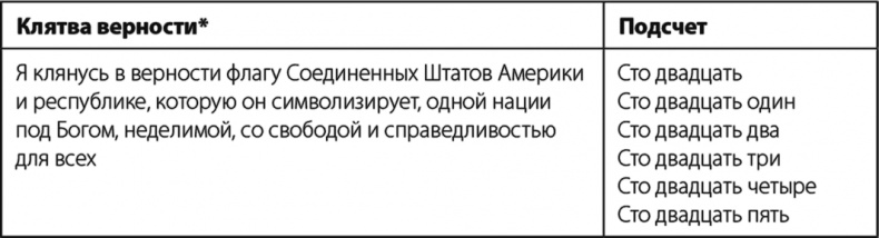 Иллюстрация к книге — Бег по правилу 80/20. Тренируйтесь медленнее, чтобы соревноваться быстрее [i_008.jpg]