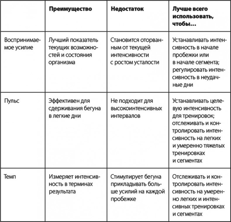 Иллюстрация к книге — Бег по правилу 80/20. Тренируйтесь медленнее, чтобы соревноваться быстрее [i_011.jpg]