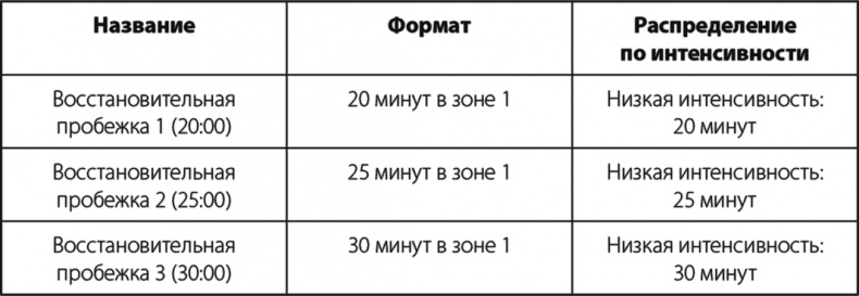 Иллюстрация к книге — Бег по правилу 80/20. Тренируйтесь медленнее, чтобы соревноваться быстрее [i_012.jpg]