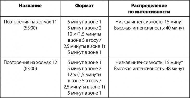 Иллюстрация к книге — Бег по правилу 80/20. Тренируйтесь медленнее, чтобы соревноваться быстрее [i_031.jpg]