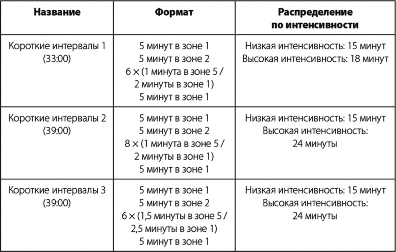 Иллюстрация к книге — Бег по правилу 80/20. Тренируйтесь медленнее, чтобы соревноваться быстрее [i_032.jpg]