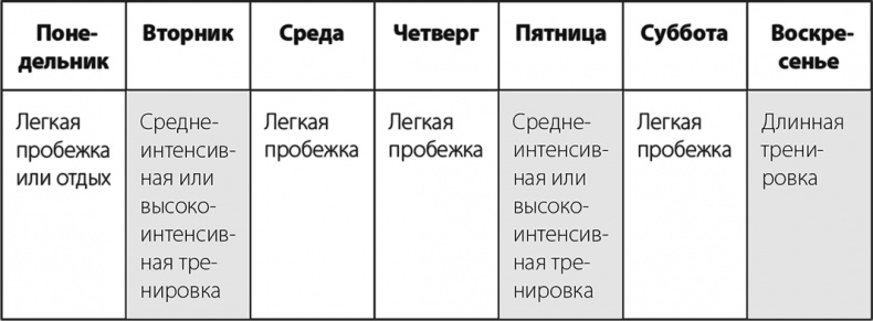 Иллюстрация к книге — Бег по правилу 80/20. Тренируйтесь медленнее, чтобы соревноваться быстрее [i_039.jpg]