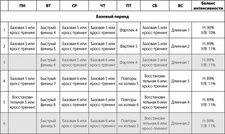 Иллюстрация к книге — Бег по правилу 80/20. Тренируйтесь медленнее, чтобы соревноваться быстрее [i_050.jpg]