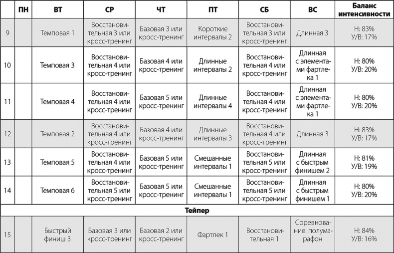 Иллюстрация к книге — Бег по правилу 80/20. Тренируйтесь медленнее, чтобы соревноваться быстрее [i_057.jpg]