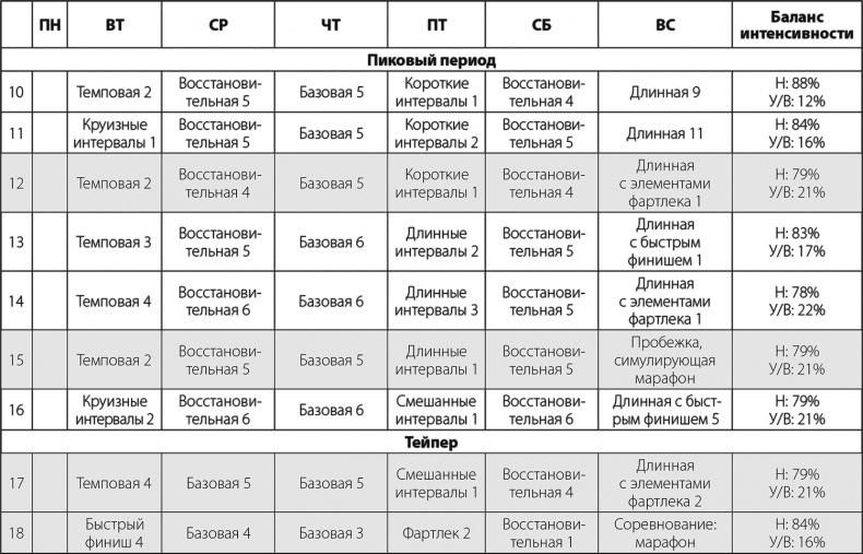 Иллюстрация к книге — Бег по правилу 80/20. Тренируйтесь медленнее, чтобы соревноваться быстрее [i_065.jpg]