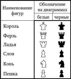 Иллюстрация к книге — Книга начинающего шахматиста [i_005.jpg]