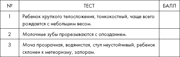 Похудение по-тибетски. Как избавиться от лишнего веса, питаясь вкусно