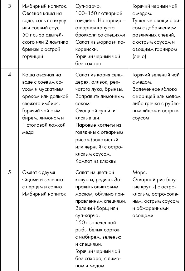 Похудение по-тибетски. Как избавиться от лишнего веса, питаясь вкусно