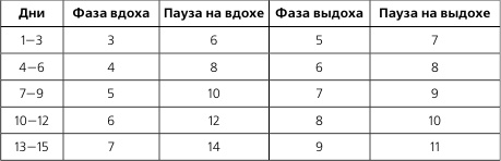 Иллюстрация к книге — Лечебная и адаптивно-оздоровительная физическая культура [i_046.jpg]