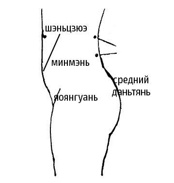 Иллюстрация к книге — Цигун – китайская гимнастика для здоровья. Современное руководство по древней методике исцеления [i_051.jpg]