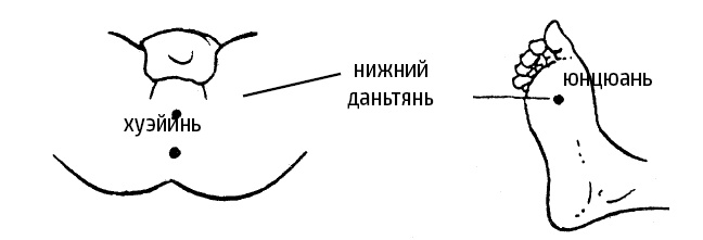 Иллюстрация к книге — Цигун – китайская гимнастика для здоровья. Современное руководство по древней методике исцеления [i_052.jpg]