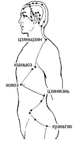 Иллюстрация к книге — Цигун – китайская гимнастика для здоровья. Современное руководство по древней методике исцеления [i_160.jpg]