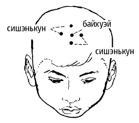 Иллюстрация к книге — Цигун – китайская гимнастика для здоровья. Современное руководство по древней методике исцеления [i_161.jpg]